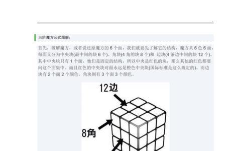 三阶魔方最笨的口诀