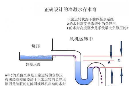 海信空调冷凝水堵了怎么办