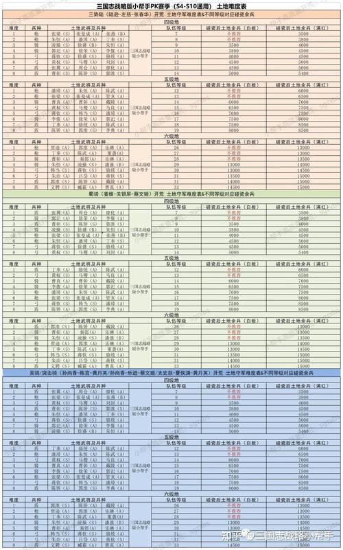 pk赛季5级地开荒难度表