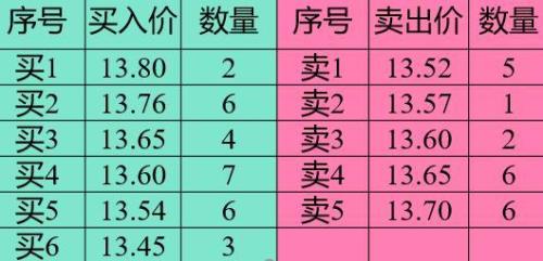 集合竞价水上水下什么意思
