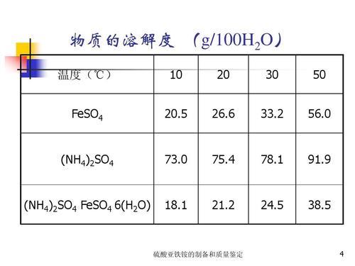 硫酸亚铁和水反应生成