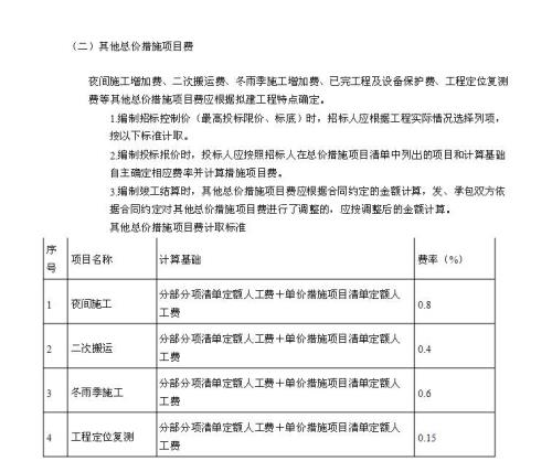 测量费属于什么费用