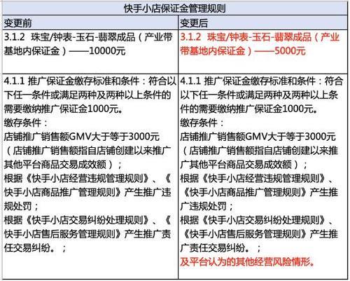 快手小店保证金审核需要多久