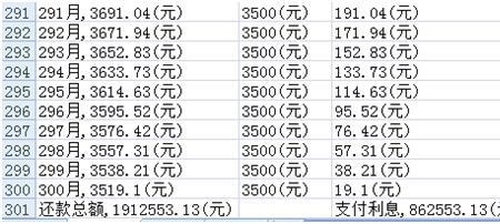 60万等额本金26年月供多少
