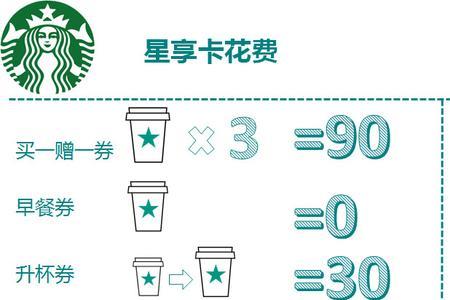 星享卡怎么购买