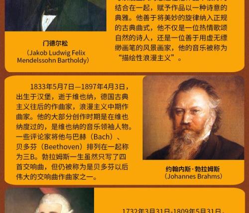 肖邦和贝多芬谁更出名