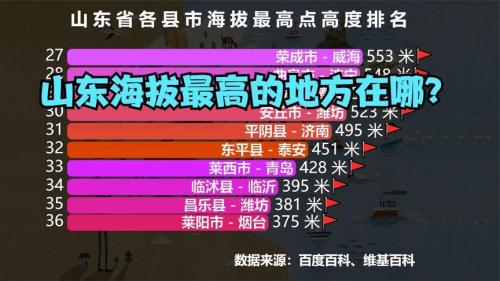 海拔的高度也称什么