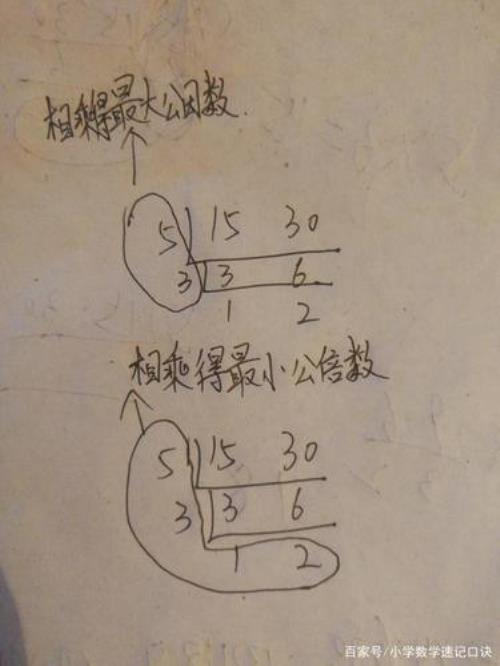 12和30的公倍数怎么算