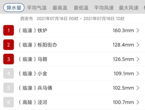 西安的高温天气还有持续多久