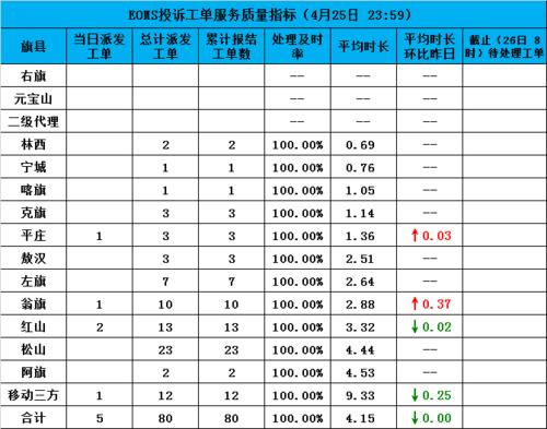 本月完成率怎么计算