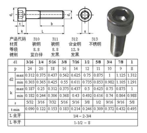 内六角螺丝尺寸不对