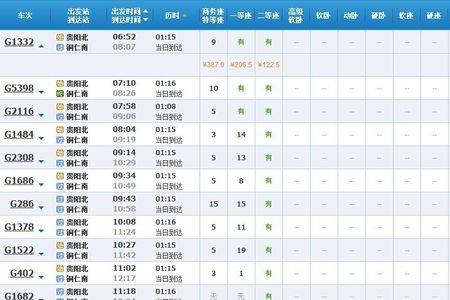 贵阳北站最早进站时间