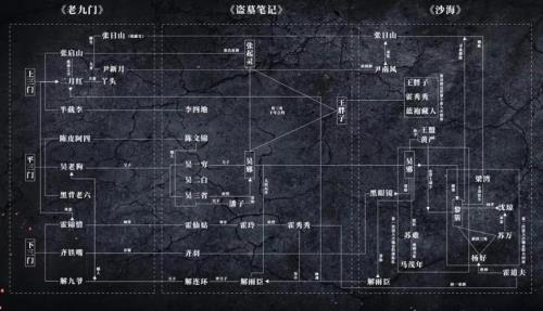 盗墓笔记最好看的是那本
