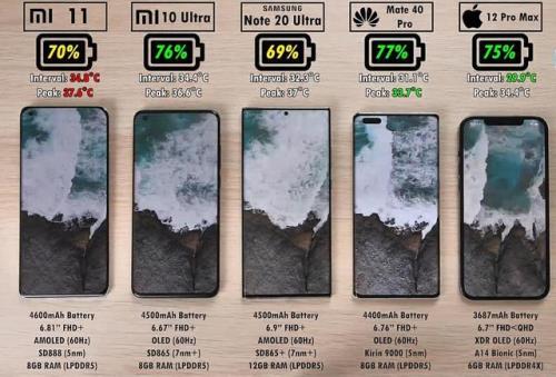 12promax换电池后续航怎么样