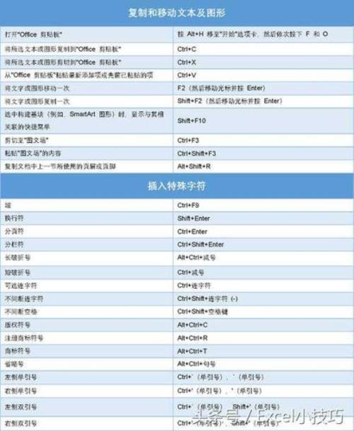 word文字标红快捷键