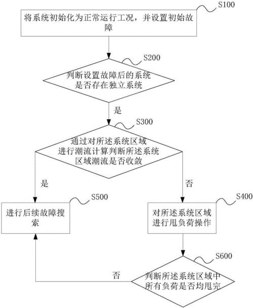 甩负荷分为哪三个步骤
