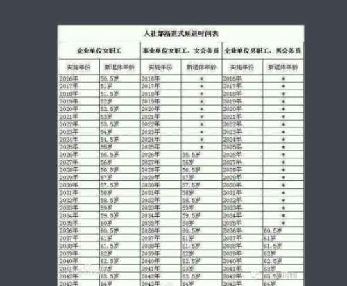 延迟退休方案最新