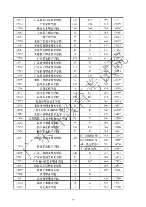 过了提档线60分一定能被录取吗