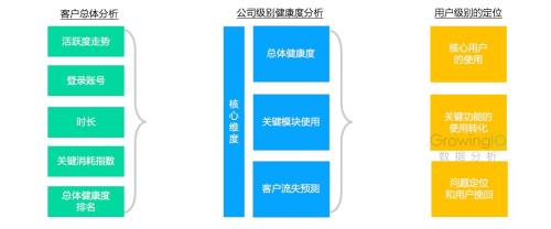 搭建产品什么意思