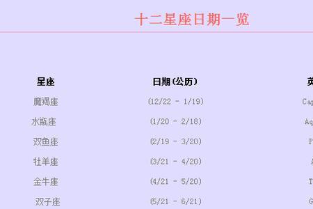 星座查询查询阴历还是阳历