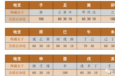 中等通根是什么意思