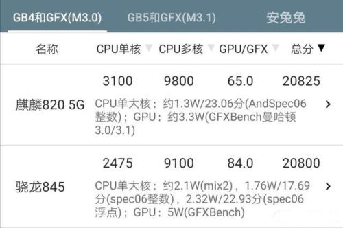 mt8768we相当于骁龙多少