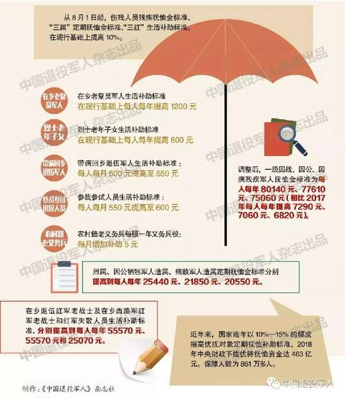 企业离休干部90岁抚恤金标准