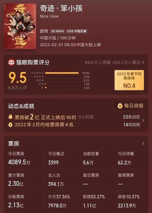 目中无人实时票房