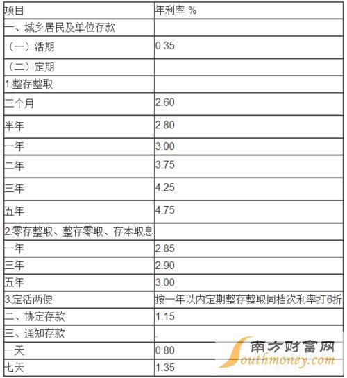 存款余额和利息怎么计算