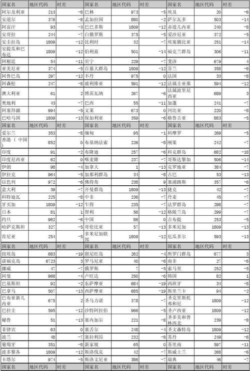 00450是哪个国家的区号