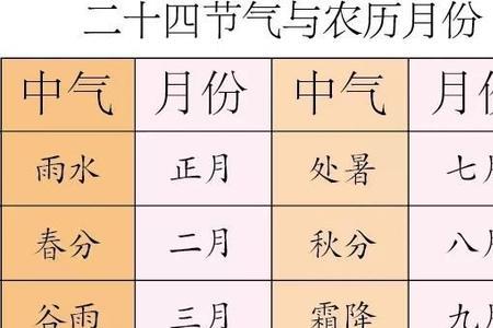 1970到2000年闰月表