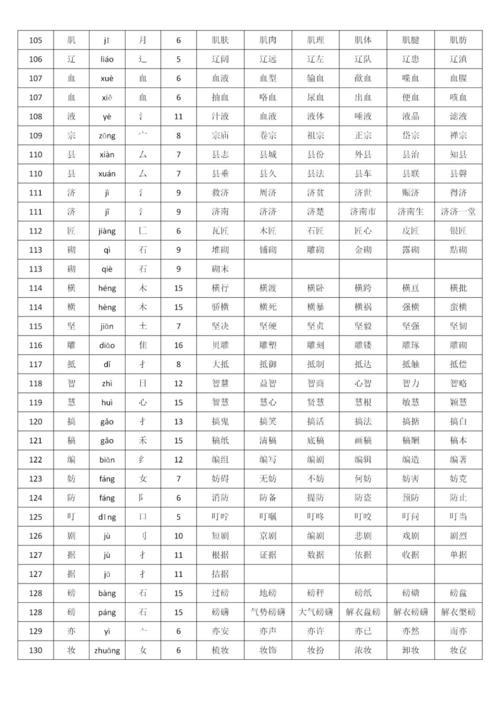 成可以加什么偏旁三年级