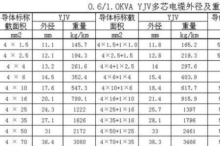 pv质是什么意思
