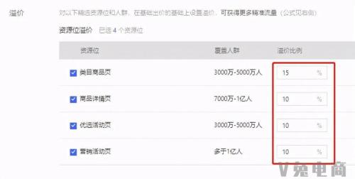拼多多建议溢价10%是什么意思