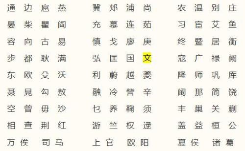 姓文的是谁的后代