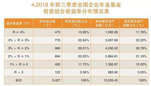 企业年金算个人收入吗