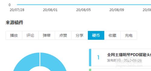 b站改名字硬币怎么来
