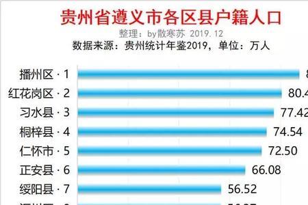 篮姓有多少人口