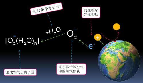 铵根离子带有几个正电荷