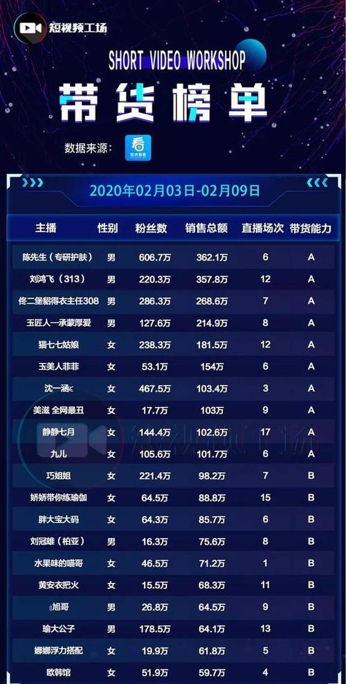 快手偷榜什么意思