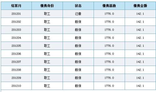 社保一年没交滞纳金多少
