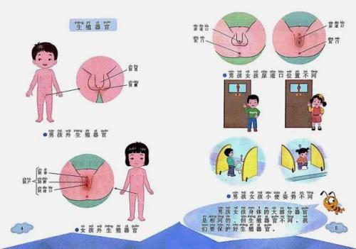 女儿结婚前怎么进行性教育