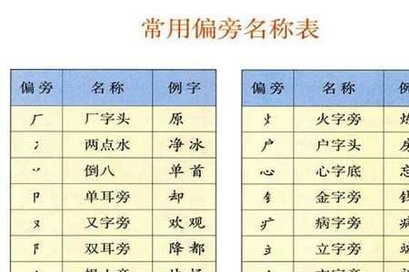 愁去掉部手还可以加什么部首