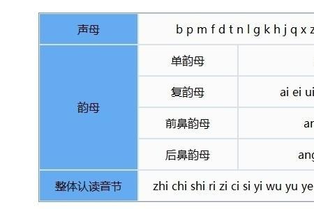 少的同韵母字