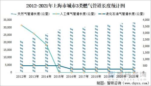 上海市各区建成区面积排名