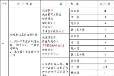 教师评中一级什么时候自动晋级