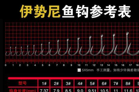 12号伊豆相当于几号伊势尼