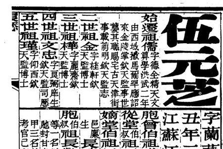 伍姓历史上的名人
