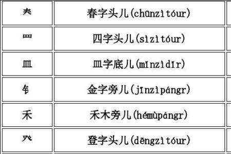 禾字旁和禾木旁有区别吗