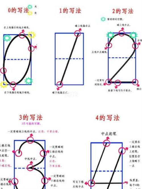 数字五5的正确写法